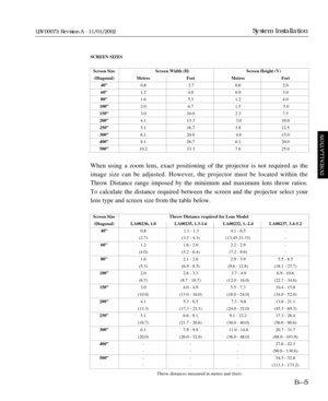 Page 41SCREEN SIZES
Screen Size Screen Width (H) Screen Height (V)
(Diagonal) Metres Feet Metres Feet
40Ó0.8 2.7 0.6 2.0
60Ó1.2 4.0 0.9 3.0
80Ó1.6 5.3 1.2 4.0
100Ó2.0 6.7 1.5 5.0
150Ó3.0 10.0 2.3 7.5
200Ó4.1 13.3 3.0 10.0
250Ó5.1 16.7 3.8 12.5
300Ó6.1 20.0 4.6 15.0
400Ó8.1 26.7 6.1 20.0
500Ó10.2 33.3 7.6 25.0
When using a zoom lens, exact positioning of the projector is not required as the
image size can be adjusted. However, the projector must be located within the
Throw Distance range imposed by the minimum...