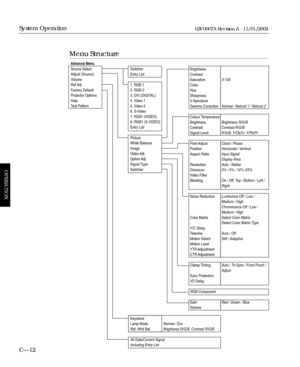 Page 74Menu Structure
CÑ12
System Operation
OPERATION
LBV00073; Revision A - 11/01/2002
Switcher
Entry List
1. RGB 1
2. RGB 2
3. DVI (DIGITAL)
4. Video 1
5. Video 2
6. S-Video
7. RGB1 (VIDEO)
8. RGB1 (S-VIDEO)
Entry List
Picture
White Balance
Image
Video Adj
Option Adj
Signal Type
Switcher
Keystone
Lamp Mode
Ref. Whit Bal.
All Data/Current Signal
Including Entry List Advance Menu
Source Select
Adjust (Source)
Volume
Ref Adj
Factory Default
Projector Options
Help
Test Pattern
Colour Temperature
Brightness...