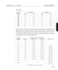 Page 41SCREEN SIZES
Screen Size Screen Width (H) Screen Height (V)
(Diagonal) Metres Feet Metres Feet
40Ó0.8 2.7 0.6 2.0
60Ó1.2 4.0 0.9 3.0
80Ó1.6 5.3 1.2 4.0
100Ó2.0 6.7 1.5 5.0
150Ó3.0 10.0 2.3 7.5
200Ó4.1 13.3 3.0 10.0
250Ó5.1 16.7 3.8 12.5
300Ó6.1 20.0 4.6 15.0
400Ó8.1 26.7 6.1 20.0
500Ó10.2 33.3 7.6 25.0
When using a zoom lens, exact positioning of the projector is not required as the
image size can be adjusted. However, the projector must be located within the
Throw Distance range imposed by the minimum...