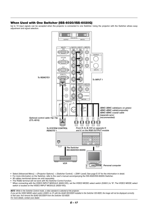 Page 23E – 17
OUTPUT
INPUT3
OPTION
REMOTE1RGB
OUTIN
REMOTE2
REMOTE3INPUT7
INPUT8 INPUT5 INPUT6
OUT
LED
ON
OFF IN
INY
C S-VIDEO1
S-VIDEO2 VIDEO1 VIDEO2 R/Cr
B/CbCb
H/HV
V VH/HV B/CbG/Y G/YR/CrCr
SDI Y
INPUT2 INPUT1 INPUT4
OUTPUT
INPUT0
RGB DIGITALINPUT9
OUT
When Used with One Switcher (ISS-6020/ISS-6020G)
Up to 10 input signals can be accepted when the projector is connected to one Switcher. Using the projector with the Switcher allows easy
adjustment and signal selection.
•Select [Advanced Menu] → [Projector...