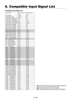 Page 49E – 43
8. Compatible Input Signal List
Signal NameHorizontal Freqency Vertical Frequency
[kHz] [Hz]
Video(NTSC) 15.734 60
Video(PAL/SECAM) 15.625 50
Video (HDTV) 1920x1080i 33.75 60
Video (HDTV) 1280x720p 45 60
Video (HDTV) 1920x1080i 26.97 47.95
Video (HDTV) 1920x1080p 26.97 23.98
Video (HDTV) 640x480p 31.5 60
Video (HDTV) 1080x25p 28.13 25
Video (HDTV) 1080x30p 33.72 30
Video (HDTV) 1080x50i 28.13 50
APPLE  MAC13@67Hz 35.00 66.67
APPLE  MAC16@75Hz 49.72 74.55
APPLE  MAC21@75Hz 68.68 75.06
APPLE...