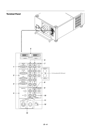 Page 10E – 4
OUTPUT
INPUT3
OPTION
REMOTE1RGB
OUTIN
REMOTE2
REMOTE3INPUT7
INPUT8 INPUT5 INPUT6
OUT
LED
ON
OFF IN
INY
C S-VIDEO1
S-VIDEO2 VIDEO1 VIDEO2 R/Cr
B/CbCb
H/HV
V VH/HV B/CbG/Y G/YR/CrCr
SDI Y
INPUT2 INPUT1 INPUT4
OUTPUT
INPUT0
RGB DIGITALINPUT9
OUT
5
1
2
3
4
1312 11 10 9 8 7 6
Terminal Panel
○○○○○○○○○○○○○○○○○○○○○○○○○○○○○○○○○○○○○○○○○
For the optional SD-SDI board. 