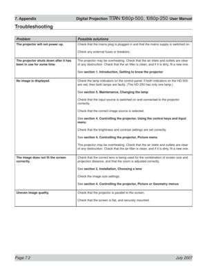 Page 102Page 7.2 July 2007
7. Appendix  Digital Projection TITAN 1080p-500, 1080p-250 User Manual
Troubleshooting
Problem Possible solutions
The projector will not power up.Check that the mains plug is plugged in and that the mains supply is switched on.
Check any external fuses or breakers.
The projector shuts down after it has 
been in use for some time.The projector may be overheating. Check that the air inlets and outlets are clear 
of any obstruction. Check that the air ﬁ lter is clean, and if it is dirty,...