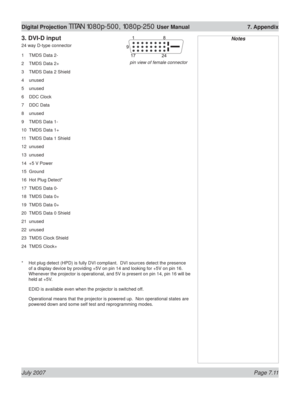 Page 111July 2007 Page 7.11
Digital Projection TITAN 1080p-500, 1080p-250 User Manual  7. Appendix
3. DVI-D input
24 way D-type connector
1  TMDS Data 2-
2  TMDS Data 2+
3  TMDS Data 2 Shield
4 unused
5 unused
6 DDC Clock
7 DDC Data
8 unused
9  TMDS Data 1-
10  TMDS Data 1+
11  TMDS Data 1 Shield
12 unused
13 unused
14  +5 V Power
15 Ground
16  Hot Plug Detect*
17  TMDS Data 0-
18  TMDS Data 0+
19  TMDS Data 0+
20  TMDS Data 0 Shield
21 unused
22 unused
23  TMDS Clock Shield
24 TMDS Clock+
*  Hot plug detect...