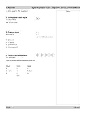 Page 112Page 7.12 July 2007
7. Appendix  Digital Projection TITAN 1080p-500, 1080p-250 User Manual
4. (not used in this projector)
5. Composite video input
1 x 75 ohm BNC
PAL or NTSC video
6. S-Video input
4 pin mini-DIN
1 L Ground
2 C Ground
3 Lumunance (Y)
4 Chrominance (C)
7. Component video input
4 x 75 ohm BNC
Used for standard deﬁ nition interlaced signals only
RGsB  RGBS  YCrCb
R   R  Cr
G + Sync  G    Y + Sync
B   B  Cb
     Sync
Notes
pin view of female connector 