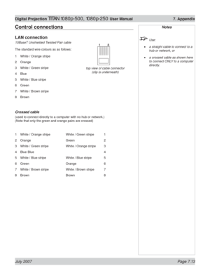 Page 113July 2007 Page 7.13
Digital Projection TITAN 1080p-500, 1080p-250 User Manual  7. Appendix
Control connections
LAN connection
10BaseT Unshielded Twisted Pair cable
The standard wire colours as as follows:
1  White / Orange stripe
2 Orange
3  White / Green stripe
4 Blue
5  White / Blue stripe
6 Green
7  White / Brown stripe
8 Brown
Crossed cable
(used to connect directly to a computer with no hub or network.)
(Note that only the green and orange pairs are crossed)
1  White / Orange stripe    White / Green...