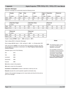 Page 116Page 7.16 July 2007
7. Appendix  Digital Projection TITAN 1080p-500, 1080p-250 User Manual
Operation Messages
Operation messages are constructed using the following format:
Header Type Size CRC Oper’n 
typeOperation Reserved
2 bytes 1 byte 2 bytes 2 bytes 1 byte 2 bytes 2 bytes
Data BE EF 03 19 00 58 58 00 00 00 00 00
Byte # 1 2 3456789101112
Operation Target Operation Value Reserved
4 bytes 4 bytes 4 bytes
Data 00 00 00 00 00 00 00 00 00 00 00 00
Byte # 13 14 15 16 17 18 19 20 21 22 23 24
Reserved...