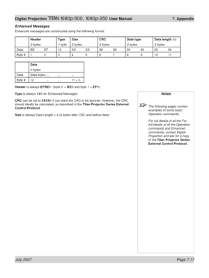Page 117July 2007 Page 7.17
Digital Projection TITAN 1080p-500, 1080p-250 User Manual  7. Appendix
Notes
  The following pages contain 
examples of some basic 
Operation commands.
  For full details of all the For 
full details of all the Operation 
commands and Enhanced 
commands, contact Digital 
Projection and ask for a copy 
of the Titan Projector Series 
External Control Protocol.
Enhanced Messages
Enhanced messages are constructed using the following format:
Header Type Size CRC Data type Data length (n)
2...