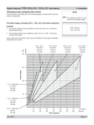 Page 29July 2007 Page 2.7
Digital Projection TITAN 1080p-500, 1080p-250 User Manual  2. Installation
Notes
  This chart has a TRF of 1.0, for 
use with the following images:
Choosing a lens using the lens charts
Use the charts on this page and on the following pages to choose which lens best 
suits your application.
Full width images, including 2.35:1, 1.85:1 and 16:9 (native resolution)
example
For a screen width of 10m at a distance of 30m, the 2.56- 4.16: 1 zoom lens 
would be best suited.
For the same...