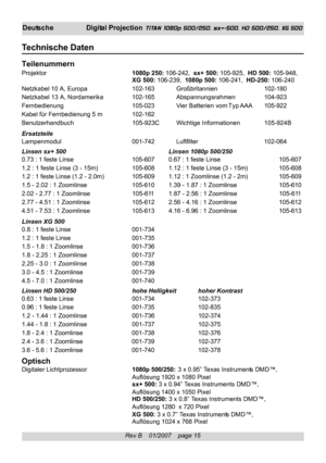Page 15
Rev B    01/2007    page 15
Deutsche Digital Projection  TITAN 1080p 500/250, sx+-500, HD 500/250, XG 500
Technische Daten
Teilenummern
Projektor 1080p 250: 106-242,  sx+ 500: 105-925,   HD 500: 105-948,
XG 500:  106-239,   1080p 500:  106-241,  HD-250: 106-240
Netzkabel 10 A, Europa 102-163 Großbritannien102-180
Netzkabel 13 A, Nordamerika 102-165 Abspannungsrahmen 104-923
Fernbedienung 105-023 Vier Batterien vom Typ AAA 105-922
Kabel für Fernbedienung  5 m 102-162
Benutzerhandbuch 105-923C Wichtige...