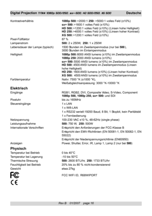 Page 16
Rev B    01/2007    page 16
Digital Projection TITAN 1080p 500/250, sx+-500, HD 500/250, XG 500 Deutsche
Kontrastverhältnis 1080p 500: >2000:1 250: >5000:1 volles Feld (±10%)
sx+ 500:  >1600:1 volles Feld (±10%)
HD 500:  >1200:1 volles Feld (±10%) (Linsen hohe Helligkeit)
HD 250:  >4000:1 volles Feld (±10%) (Linsen hoher Kontrast)
XG 500:  >1200:1 volles Feld (±10%)
Pixel-Füllfaktor 87 %
Lampenstrom 500: 2 x 250W,   250: 1 x 250W
Lebensdauer der Lampe (typisch) 1500 Stunden im Zweilampenmodus (nur bei...