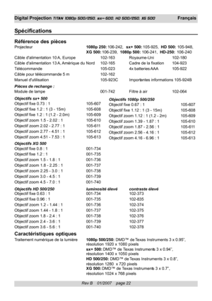 Page 22
Rev B    01/2007    page 22
Digital Projection TITAN 1080p 500/250, sx+-500, HD 500/250, XG 500 Français
Spécifications
Référence des piècesProjecteur1080p 250: 106-242,  sx+ 500: 105-925,   HD 500: 105-948,
XG 500:  106-239,   1080p 500:  106-241,  HD-250: 106-240
Câble dalimentation  10 A,  Europe 102-163Royaume-Uni 102-180
Câble dalimentation 13  A, Amérique du Nord102-165Cadre de la fixation104-923
Télécommande 105-023 4x batteries AAA 105-922
Câble pour télécommande  5 m 102-162
Manuel dutilisation...