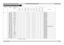 Page 5
Digital Projection M-Vision Cine 3D series  SUPPORTED SIGNAL INPUT MODES  Connection Guide
Page 3Rev A  August 2011
Supported Signal Input Modes
SignalResolutionFrame Rate ( Hz )
3D
COMPOSITES-VIDEOCOMPONENTVGA RGBHVVGA YUVHDMI RGBHDMI YUV 8 bitHDMI YUV 10 bitHDMI YUV 12 bit
References
PC640.x.48059.94üüVESA.DMT
640.x.48074.99üüVESA.DMT
640.x.48085üüVESA.DMT
800.x.60060.32üüVESA.DMT
800.x.60075üüVESA.DMT
800.x.60085.06üüVESA.DMT
848.x.48047.95üüVESA.CVT
848.x.48059.94üüVESA.CVT
1024.x.76860üüVESA.DMT...