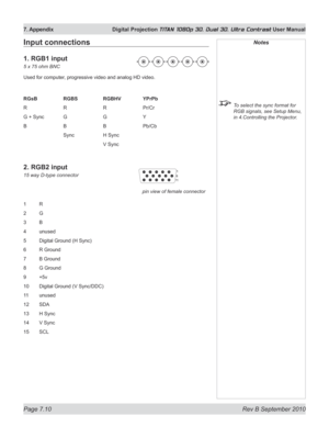 Page 156
Page 7.10  Rev B September 2010
7. Appendix  Digital Projection TITAN 1080p 3D, Dual 3D. Ultra Contrast User Manual

Notes
 To select the sync format for 
RGB signals, see Setup Menu, 
in 4.Controlling the Projector.
Input connections
1. RGB1 input
5 x 75 ohm BNC
Used for computer, progressive video and analog HD video.
rgsB	 	 rgBS	 	rgBhV	 	 YPrPb
R      R   R   Pr/Cr
G + Sync  G   G   Y
B      B   B   Pb/Cb
      Sync   H Sync
          V Sync
2. RGB2 input
15 way D-type connector
1 R
2  G
3  B
4...