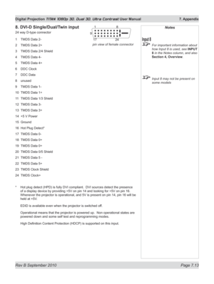 Page 159
Rev B September 2010 Page 7.13
Digital Projection TITAN 1080p 3D, Dual 3D. Ultra Contrast User Manual  7. Appendix

8. DVI-D Single/Dual/Twin input
24 way D-type connector
1 TMDS Data 2-
2  TMDS Data 2+
3  TMDS Data 2/4 Shield
4  TMDS Data 4-
5  TMDS Data 4+
6  DDC Clock
7  DDC Data
8  unused
9  TMDS Data 1-
10  TMDS Data 1+
11  TMDS Data 1/3 Shield
12  TMDS Data 3-
13  TMDS Data 3+
14  +5 V Power
15  Ground
16  Hot Plug Detect*
17  TMDS Data 0-
18  TMDS Data 0+
19  TMDS Data 0+
20  TMDS Data 0/5...