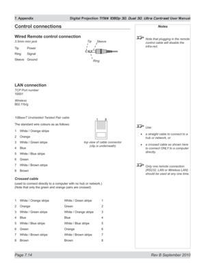 Page 160
Page 7.14  Rev B September 2010
7. Appendix  Digital Projection TITAN 1080p 3D, Dual 3D. Ultra Contrast User Manual

Control connections
Wired Remote control connection
3.5mm mini jack
Tip  Power
Ring  Signal
Sleeve  Ground
LAN connection
TCP Port number 
10001
Wireless 
802.11b/g 
10BaseT Unshielded Twisted Pair cable
The standard wire colours as as follows:
1 White / Orange stripe
2  Orange
3  White / Green stripe
4  Blue
5  White / Blue stripe
6  Green
7  White / Brown stripe
8  Brown
Crossed cable...