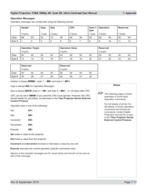 Page 163
Rev B September 2010 Page 7.17
Digital Projection TITAN 1080p 3D, Dual 3D. Ultra Contrast User Manual  7. Appendix

Operation Messages
Operation messages are constructed using the following format:
HeaderTypeSizeCRCOper’n	
type
OperationReserved
2 bytes1 byte2 bytes2 bytes1 byte2 bytes2 bytes
DataBEEF03190058580000000000
Byte #123456789101112
Operation	Target Operation	ValueReserved
4 bytes4 bytes4 bytes
Data000000000000000000000000
Byte #131415161718192021222324
ReservedReserved
4 bytes4 bytes...