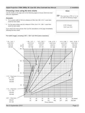Page 31
Rev B September 2010 Page 2.7
Digital Projection TITAN 1080p 3D, Dual 3D. Ultra Contrast User Manual  2. Installation

Notes
 This chart has a TRF of 1.0, for 
use with the following images:
Choosing a lens using the lens charts
Use the charts on this page and on the following pages to choose which lens best 
suits your application.
Examples
For a screen width of 10m at a distance of 30m, the 2.56- 4.16: 1 zoom lens 
would be best suited.
For the same screen size at a distance of 50m, the 4.16 - 6.96: 1...
