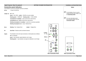 Page 8
Digital Projection Titan Pro series III  GETTING TO KNOW THE PROJECTOR  Installation and Quick-Start Guide
Page Inst_4Rev A   May 2012
Connection panel indicators
The indicators on the rear connection panel are as follows:
All on = Power-On Self Test
Lamps 1,2 off = OFF
 green = ON (100%)   amber =  85-99% (on some models)
 flashing green  = WARM-UP    flashing amber  = COOL-DOWN
 red (projector in standby) = Lamp Comms Error (call service)
 red (projector on) = Ballast Comms Error (call service)...
