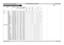 Page 21
Digital Projection Titan Pro series III  SUPPORTED SIGNAL INPUT MODES  Connection Guide
Page Conn_4Rev A   May 2012
NotesSupported Signal Input Modes
SignalResolutionRefresh Rate ( Hz )
Total number of lines
Horizontal  Frequency (kHz)
COMPOSITES-VIDEOCOMPONENT
VGA
DVI / HDMI
SDI
SDTV480i720 x 4806052515.73üüüü
576i720 x 5765062515.63üüüü
HDTV 480p720 x 4806052531.51üü
576p720 x 5765062531.25üü
720p501280 x 7205075037.51üüü
720p601280 x 7206075045.00üüü
1080psf241920 x 108048112527.00üüü
1080p241920 x...