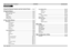 Page 30
Digital Projection Titan Pro series III  CONTENTS  Operating Guide
Rev A   May 2012
CONTENTS
Using the Remote Control and the Control Panel ..........Op_1
Using the Menus  ........................................................................\
............Op_2
Menus and sub-menus  ........................................................................\
..Op_2
Drop-down lists ........................................................................\
..............Op_2
Sliders...