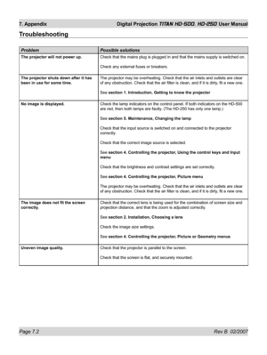Page 102Page 7.2 Rev B  02/2007
7. Appendix  Digital Projection TITAN HD-500, HD-250 User Manual
Troubleshooting
Problem Possible solutions
The projector will not power up.Check that the mains plug is plugged in and that the mains supply is switched on.
Check any external fuses or breakers.
The projector shuts down after it has 
been in use for some time.The projector may be overheating. Check that the air inlets and outlets are clear 
of any obstruction. Check that the air ﬁ lter is clean, and if it is dirty, ﬁ...