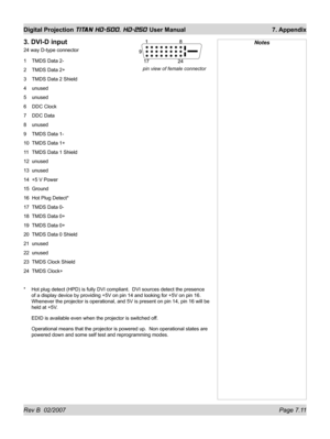 Page 111Rev B  02/2007 Page 7.11
Digital Projection TITAN HD-500, HD-250 User Manual  7. Appendix
3. DVI-D input
24 way D-type connector
1  TMDS Data 2-
2  TMDS Data 2+
3  TMDS Data 2 Shield
4 unused
5 unused
6 DDC Clock
7 DDC Data
8 unused
9  TMDS Data 1-
10  TMDS Data 1+
11  TMDS Data 1 Shield
12 unused
13 unused
14  +5 V Power
15 Ground
16  Hot Plug Detect*
17  TMDS Data 0-
18  TMDS Data 0+
19  TMDS Data 0+
20  TMDS Data 0 Shield
21 unused
22 unused
23  TMDS Clock Shield
24 TMDS Clock+
*  Hot plug detect...