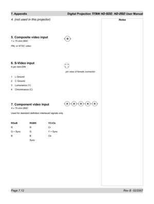 Page 112Page 7.12 Rev B  02/2007
7. Appendix  Digital Projection TITAN HD-500, HD-250 User Manual
4. (not used in this projector)
5. Composite video input
1 x 75 ohm BNC
PAL or NTSC video
6. S-Video input
4 pin mini-DIN
1 L Ground
2 C Ground
3 Lumunance (Y)
4 Chrominance (C)
7. Component video input
4 x 75 ohm BNC
Used for standard deﬁ nition interlaced signals only
RGsB  RGBS  YCrCb
R   R  Cr
G + Sync  G    Y + Sync
B   B  Cb
     Sync
Notes
pin view of female connector 