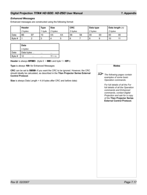 Page 117Rev B  02/2007 Page 7.17
Digital Projection TITAN HD-500, HD-250 User Manual  7. Appendix
Notes
  The following pages contain 
examples of some basic 
Operation commands.
  For full details of all the For 
full details of all the Operation 
commands and Enhanced 
commands, contact Digital 
Projection and ask for a copy 
of the Titan Projector Series 
External Control Protocol.
Enhanced Messages
Enhanced messages are constructed using the following format:
Header Type Size CRC Data type Data length (n)
2...