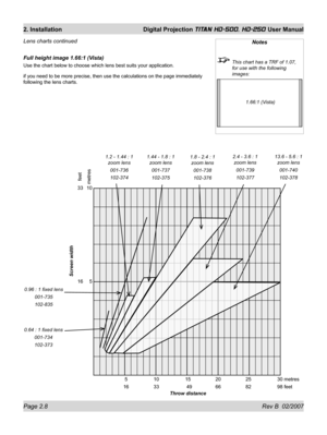 Page 30Page 2.8 Rev B  02/2007
2. Installation  Digital Projection TITAN HD-500, HD-250 User Manual
Notes
  This chart has a TRF of 1.07, 
for use with the following 
images:
1.66:1 (Vista)
Lens charts continued
Full height image 1.66:1 (Vista)
Use the chart below to choose which lens best suits your application.
if you need to be more precise, then use the calculations on the page immediately 
following the lens charts.
feet
metres Screen width
                      5                   10                   15...