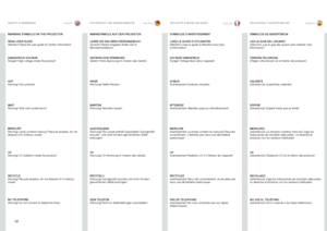 Page 1212
englishdeutsch francais español
WARNING SYMBOLS ON THE PROJECTOR
READ USER GUIDE
Attention! Read the user guide for further information! SAFETY & WARNINGS
SICHERHEIT UND WARNHINWEISESÉCURITÉ & MISES EN GARDSEGURIDAD Y ADVERTENCIAS
WARNSYMBOLE AUF DER PROJEKTOR
LESEN SIE DAS BENUTZERHANDBUCH
Vorsicht! Nähere Angaben finden Sie im 
Benutzerhandbuch! SYMBOLES D’AVERTISSEMENT
LISEZ LE GUIDE D’UTILISATION
Attention! Lisez le guide d’utilisation pour plus 
d’information!
SÍMBOLOS DE ADVERTENCIA
LEA LA GUÍA...