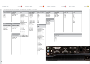 Page 7474
englishdeutsch francais español
74
CONNECTORS / STECKER / CONNECTEURS / CONECTADORES / CONNETTORI / KONTAKTER
S-Video
G/YDVI-DVGA IN-1/2RS-232ASPECTRC IN USBLAN
4 PIN MINI DIN FEMALE PHONO/RCA 
FEMALEDVI-I15 HIGH DENSITY 
DSUB FEMALE 9 PIN DSUB FEMALE3,5mm stereo 
mini jack 3,5mm stereo 
mini jack 
DIGITAL USB
RJ 45
1 GND STEM GREEN: G/Y1 TMDS Data 2-1 Analog R in1 NCTIP: 12V DCTIP: 5V DC 1 VCC1TX+
2 GND SHIELD: GND2 TMDS Data 2+2 Analog G in2 RXDRING: SIGNALRING: SIGNAL 2 -Data2TX-
3 Luma 3 TMDS Data...