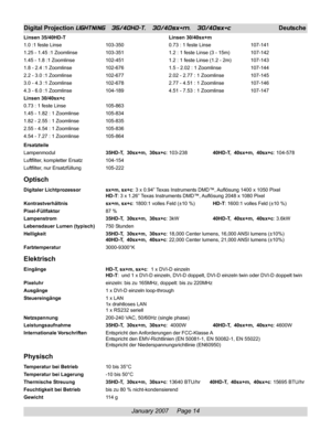 Page 14
January 2007     Page 14
Digital Projection LIGHTNING   35/40HD-T,   30/40sx+m,   30/40sx+cDeutsche
Linsen 35/40HD-T
1.0 :1 feste Linse 103-350
1.25 - 1.45 :1 Zoomlinse 103-351
1.45 - 1.8 :1 Zoomlinse 102-451
1.8 - 2.4 :1 Zoomlinse 102-676
2.2 - 3.0 :1 Zoomlinse 102-677
3.0 - 4.3 :1 Zoomlinse 102-678
4.3 - 6.0 :1 Zoomlinse 104-189
Linsen 30/40sx+c
0.73 : 1 feste Linse 105-863
1.45 - 1.82 : 1 Zoomlinse 105-834
1.82 - 2.55 : 1 Zoomlinse 105-835
2.55 - 4.54 : 1 Zoomlinse 105-836
4.54 - 7.27 : 1 Zoomlinse...