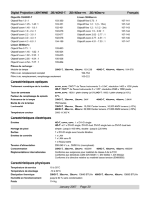 Page 20
January 2007     Page 20
Digital Projection LIGHTNING   35/40HD-T,   30/40sx+m,   30/40sx+cFrançais
Objectifs 35/40HD-T
Objectif fixe 1.0 :1 103-350
Objectif zoom 1.25 - 1.45 :1 103-351
Objectif zoom 1.45 - 1.8 :1 102-451
Objectif zoom 1.8 - 2.4 :1 102-676
Objectif zoom 2.2 - 3.0 :1 102-677
Objectif zoom 3.0 - 4.3 :1 102-678
Objectif zoom 4.3 - 6.0 :1 104-189
Linsen 30/40sx+c
Objectif fixe 0.73 : 1 105-863
Objectif zoom 1.45 - 1.82 : 1 105-834
Objectif zoom 1.82 - 2.55 : 1 105-835
Objectif zoom 2.55 -...