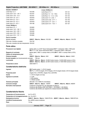 Page 32
January 2007     Page 32
Digital Projection LIGHTNING   35/40HD-T,   30/40sx+m,   30/40sx+cItaliano
Obiettivi 35/40HD-T
Lente fissa 1,0 :1 103-350
Lente zoom 1,25 - 1,45 :1 103-351
Lente zoom 1,45 - 1,8 :1 102-451
Lente zoom 1,8 - 2,4 :1 102-676
Lente zoom 2,2 - 3,0 :1 102-677
Lente zoom 3,0 - 4,3 :1 102-678
Lente zoom 4,3 - 6,0 :1 104-189
Linsen 30/40sx+c
Lente fissa 0.73 : 1 105-863
Lente zoom 1.45 - 1.82 : 1 105-834
Lente zoom 1.82 - 2.55 : 1 105-835
Lente zoom 2.55 - 4.54 : 1 105-836
Lente zoom 4.54...