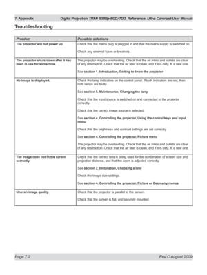 Page 128
Page 7.2  Rev C August 2009
7. Appendix  Digital Projection TITAN 1080p-600/700, Reference, Ultra Contrast User Manual

Troubleshooting
problem possible solutions
The projector will not power up.Check that the mains plug is plugged in and that the mains supply is swi\
tched on.
Check any external fuses or breakers.
The projector shuts down after it has 
been in use for some time.
The projector may be overheating. Check that the air inlets and outlets are clear 
of any obstruction. Check that the air...
