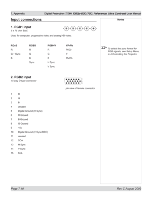 Page 136
Page 7.10  Rev C August 2009
7. Appendix  Digital Projection TITAN 1080p-600/700, Reference, Ultra Contrast User Manual

Notes
 To select the sync format for 
RGB signals, see Setup Menu, 
in 4.Controlling the Projector.
Input connections
1. RGB1 input
5 x 75 ohm BNC
Used for computer, progressive video and analog HD video.
RGsB    RGBS   RGBHV   YPrPb
R      R   R   Pr/Cr
G + Sync  G   G   Y
B      B   B   Pb/Cb
      Sync   H Sync
          V Sync
2. RGB2 input
15 way D-type connector
1 R
2  G
3  B
4...