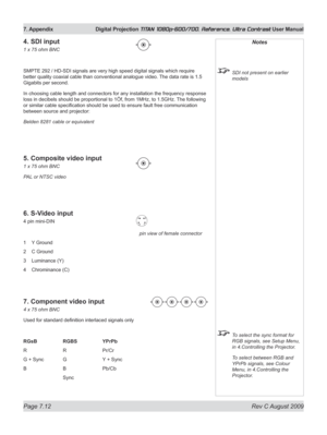 Page 138
Page 7.12  Rev C August 2009
7. Appendix  Digital Projection TITAN 1080p-600/700, Reference, Ultra Contrast User Manual

4. SDI input
1 x 75 ohm BNC
SMPTE 292 / HD-SDI signals are very high speed digital signals which require 
better quality coaxial cable than conventional analogue video. The data rate is 1.5 
Gigabits per second.
In choosing cable length and connectors for any installation the frequency response 
loss in decibels should be proportional to 1Öf, from 1MHz, to 1.5GHz.  The following 
or...