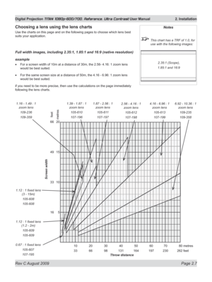 Page 29
Rev C August 2009 Page 2.7
Digital Projection TITAN 1080p-600/700, Reference, Ultra Contrast User Manual   2. Installation

Notes
 This chart has a TRF of 1.0, for 
use with the following images:
Choosing a lens using the lens charts
Use the charts on this page and on the following pages to choose which lens best 
suits your application.
Full width images, including 2.35:1, 1.85:1 and 16:9 (native resolution\
)
example
For a screen width of 10m at a distance of 30m, the 2.56- 4.16: 1 zoom lens 
would be...