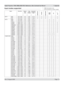 Page 135
Rev C August 2009 Page 7.9
Digital Projection TITAN 1080p-600/700, Reference, Ultra Contrast User Manual   7. Appendix

Input modes supported
SignalResolutionRefresh Rate ( Hz )
Total number of lines
Horizontal  Frequency (kHz)
COMPOSITES-VIDEOCOMPONENT
RGB1
 
RGB2DVISDI 
**
SDTV480i720 x 4806052515.73üüüü
576i720 x 5765062515.63üüüü
HDTV 480p720 x 4806052531.51üü
576p720 x 5765062531.25üü
720p501280 x 7205075037.51üüü
720p601280 x 7206075045.00üüü
1080psf241920 x 108048112527.00üüü
1080p241920 x...