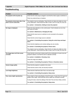 Page 148Page 7.2 Rev C  April 2011
7. Appendix Digital Projection TITAN 1080p 3D, Dual 3D. Ultra Contrast User Manual
Troubleshooting
problempossible solutions
The projector will not power up. Check that the mains plug is plugged in and that the mains supply is switched on.
Check any external fuses or breakers.
The projector shuts down after it has 
been in use for some time. The projector may be overheating. Check that the air inlets and outlets are clear 
of any obstruction. Check that the air filter is clean,...