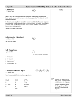 Page 158Page 7.12 Rev C  April 2011
7. Appendix Digital Projection TITAN 1080p 3D, Dual 3D. Ultra Contrast User Manual
4. SDI input
1 x 75 ohm BNC
SMPTE 292 / HD-SDI signals are very high speed digital signals which require 
better quality coaxial cable than conventional analogue video. The data rate is 1.5 
Gigabits per second.
In choosing cable length and connectors for any installation the frequency response 
loss in decibels should be proportional to 1Öf, from 1MHz, to 1.5GHz. The following 
or similar cable...