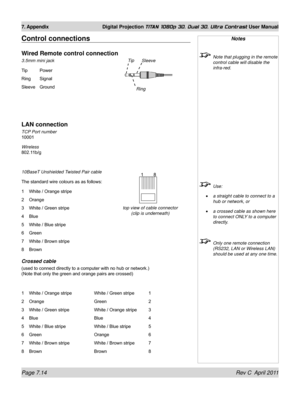 Page 160Page 7.14 Rev C  April 2011
7. Appendix Digital Projection TITAN 1080p 3D, Dual 3D. Ultra Contrast User Manual
Control connections
Wired Remote control connection
3.5mm mini jack
Tip  Power
Ring Signal
Sleeve Ground
LAN connection
TCP Port number 
10001
Wireless 
802.11b/g 
10BaseT Unshielded Twisted Pair cable
The standard wire colours as as follows:
1  White / Orange stripe
2 Orange
3 White / Green stripe
4 Blue
5 White / Blue stripe
6 Green
7 White / Brown stripe
8 Brown
Crossed cable
(used to connect...