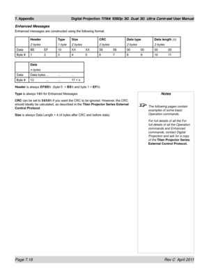 Page 164Page 7.18 Rev C  April 2011
7. Appendix Digital Projection TITAN 1080p 3D, Dual 3D. Ultra Contrast User Manual
Notes
 The following pages contain 
examples of some basic 
Operation commands.
  For full details of all the For 
full details of all the Operation 
commands and Enhanced 
commands, contact Digital 
Projection and ask for a copy 
of the Titan Projector Series 
External Control Protocol.
Enhanced Messages
Enhanced messages are constructed using the following format:
Header TypeSize CRCData...
