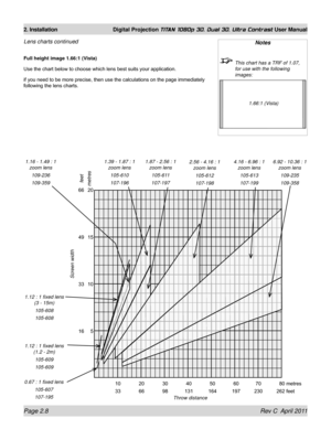 Page 32Page 2.8 Rev C  April 2011
2. Installation Digital Projection TITAN 1080p 3D, Dual 3D. Ultra Contrast User Manual
Notes
 This chart has a TRF of 1.07, 
for use with the following 
images:
1.66:1 (Vista)
Lens charts continued
Full height image 1.66:1 (Vista)
Use the chart below to choose which lens best suits your application.
if you need to be more precise, then use the calculations on the page immediately 
following the lens charts.
feetmetres
Screen width
              10             20             30...