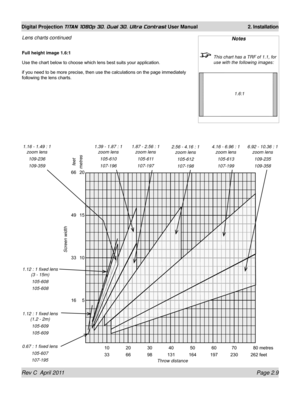 Page 33Rev C  April 2011 Page 2.9
Digital Projection TITAN 1080p 3D, Dual 3D. Ultra Contrast User Manual 2. Installation
Lens charts continued
Full height image 1.6:1
Use the chart below to choose which lens best suits your application.
if you need to be more precise, then use the calculations on the page immediately 
following the lens charts.
Notes
 This chart has a TRF of 1.1, for 
use with the following images:
1.6:1
feetmetres
Screen width
              10             20             30             40...