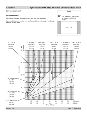 Page 34Page 2.10 Rev C  April 2011
2. Installation Digital Projection TITAN 1080p 3D, Dual 3D. Ultra Contrast User Manual
Notes
 This chart has a TRF of 1.33, 
for use with the following 
images:
4:3 = 1.33
Lens charts continued
Full height image 4:3
Use the chart below to choose which lens best suits your application.
if you need to be more precise, then use the calculations on the page immediately 
following the lens charts.
feetmetres
Screen width
              10             20             30             40...