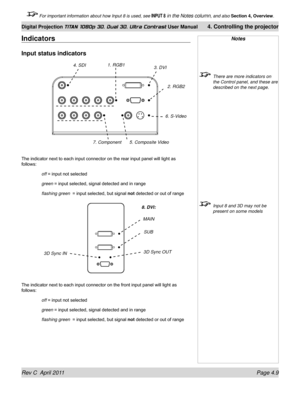 Page 61Rev C  April 2011 Page 4.9
Digital Projection TITAN 1080p 3D, Dual 3D. Ultra Contrast User Manual 4. Controlling the projector
 For important information about how Input 8 is used, see INPUT 8 in the Notes column, and also  Section 4, Overview .
Notes
 There are more indicators on 
the Control panel, and these are 
described on the next page.
 Input 8 and 3D may not be 
present on some models
Indicators
Input status indicators
The indicator next to each input connector on the rear input panel will light...