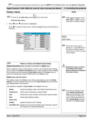 Page 83Rev C  April 2011 Page 4.31
Digital Projection TITAN 1080p 3D, Dual 3D. Ultra Contrast User Manual 4. Controlling the projector
 For important information about how Input 8 is used, see INPUT 8 in the Notes column, and also  Section 4, Overview .
Notes
 When using the menus, press 
OSD  or  to hide or 
reveal the On-Screen-Display.
 
Colour Menu
 Some menu items may be 
greyed out - unavailable due to 
the effect of settings made in 
other menus, or due to the type 
of input signal.
 Read these notes on...