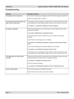 Page 124
Page 7.2  Rev C August 2009
7. Appendix  Digital Projection TITAN sx+600/700. User Manuall

Troubleshooting
problempossible solutions
The projector will not power up.Check that the mains plug is plugged in and that the mains supply is swi\
tched on.
Check any external fuses or breakers.
The projector shuts down after it has 
been in use for some time.
The projector may be overheating. Check that the air inlets and outlets are clear 
of any obstruction. Check that the air filter is clean, and if it is...